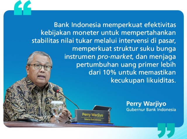 BI Tiba-Tiba Naikkan Suku Bunga Acuan 5,50%, Ini Alasannya!